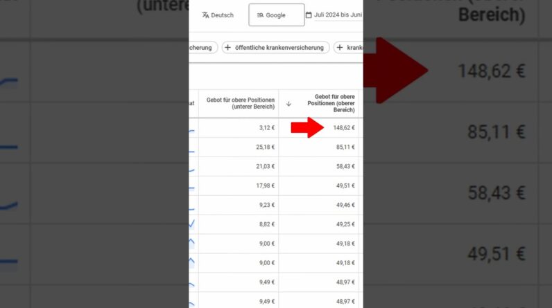 Wie viel kostet Google Ads? 🤔 #shorts