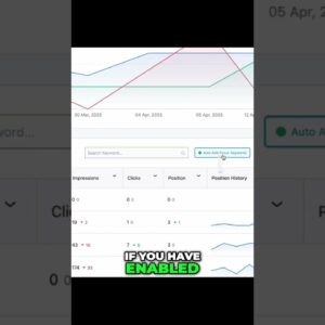 How to Track Performance of Your Keywords