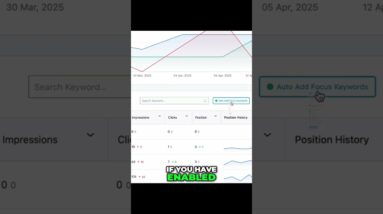 How to Track Performance of Your Keywords